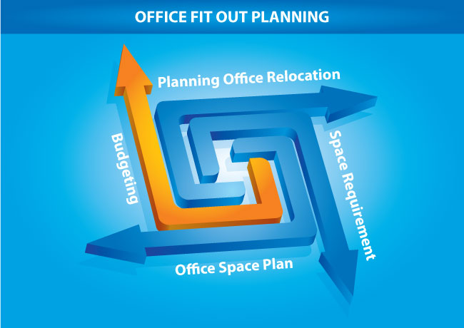 Office Fit out Process - Reform Your office