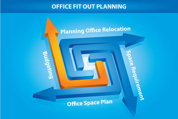 Office Fit out Process - Reform Your office